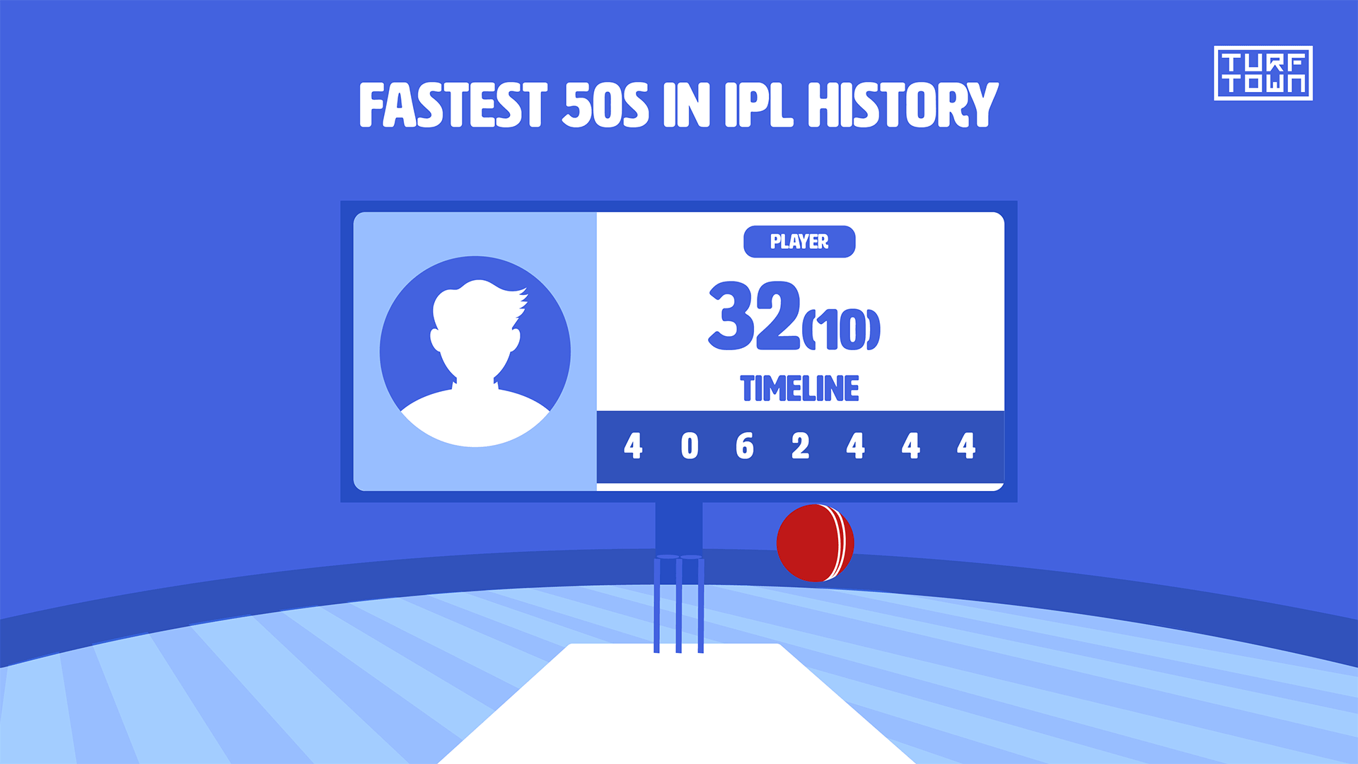 Fastest 50s in IPL History | Legends Who Have Created History
