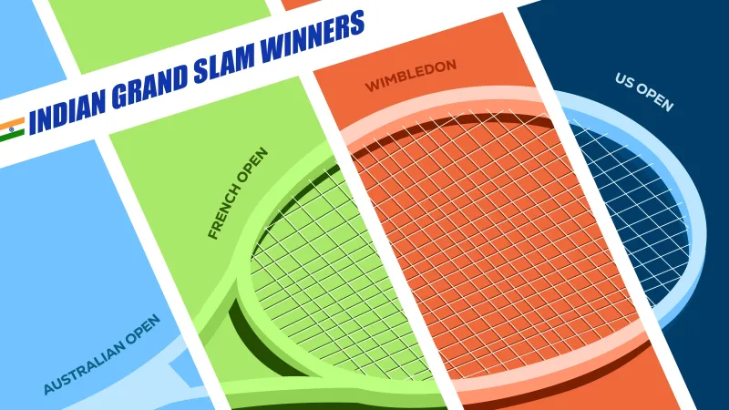 Indian Grand Slam Winners: Inspiring Tennis Success Stories