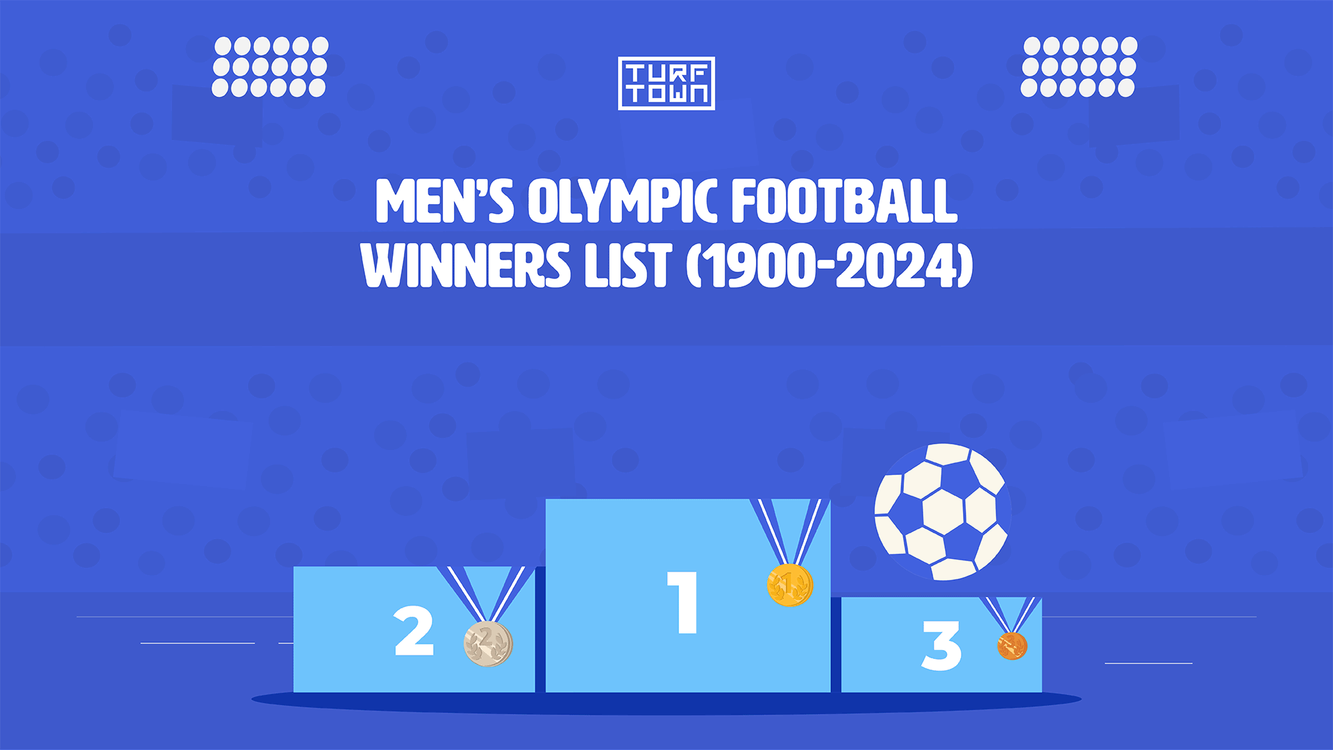 Men’s Olympic Football Winners List (1900-2025)