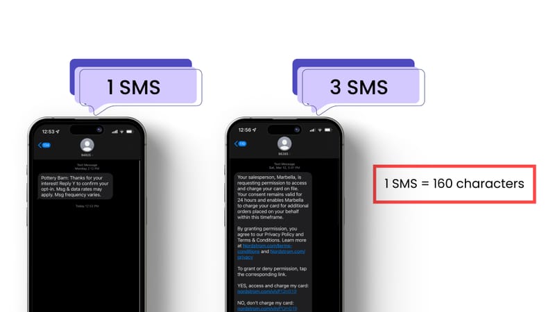 What constitutes 1 sms for pricing with 160 characters