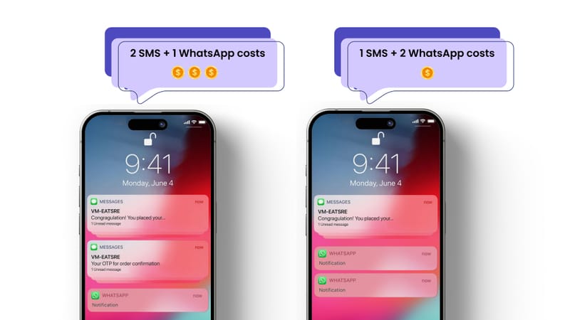 Exploit 24 hour window of whatsapp pricing
