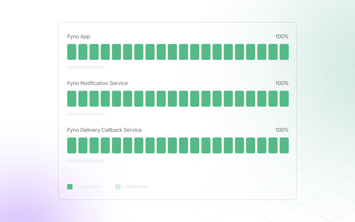 How Fyno is More Reliable? Testing Fyno's Infrastructure From SPOF Perspective
