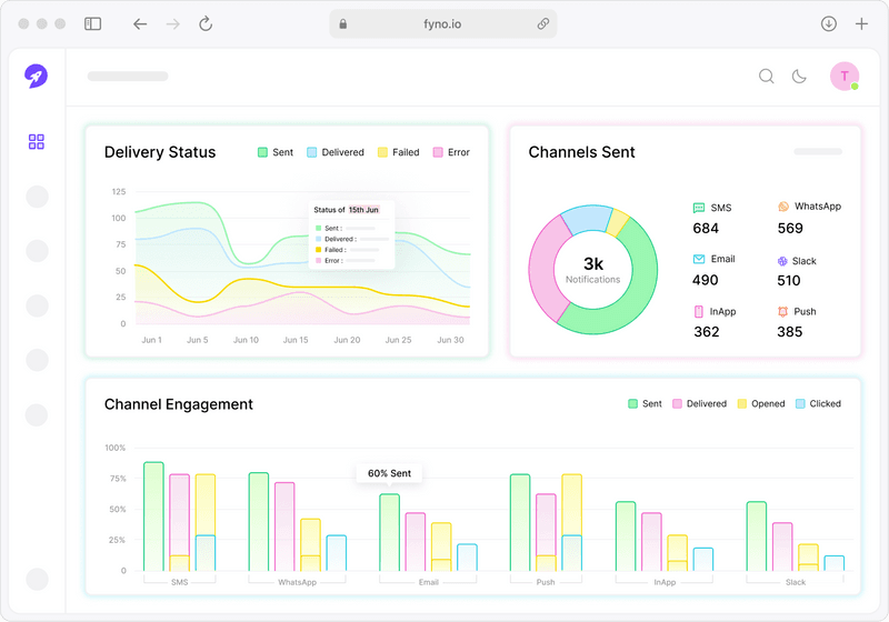 Analytics and observability