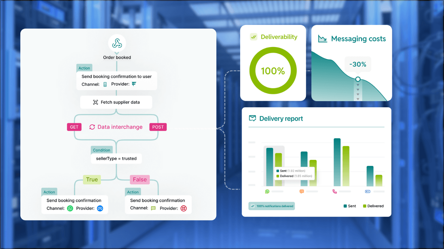 Why Opti-Channel is the Key to Delivering an Exceptional Customer Experience?