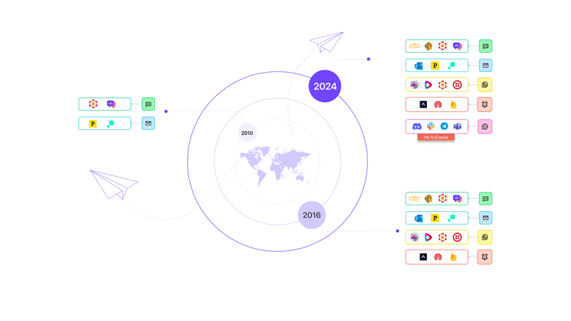 Digital communication evolution