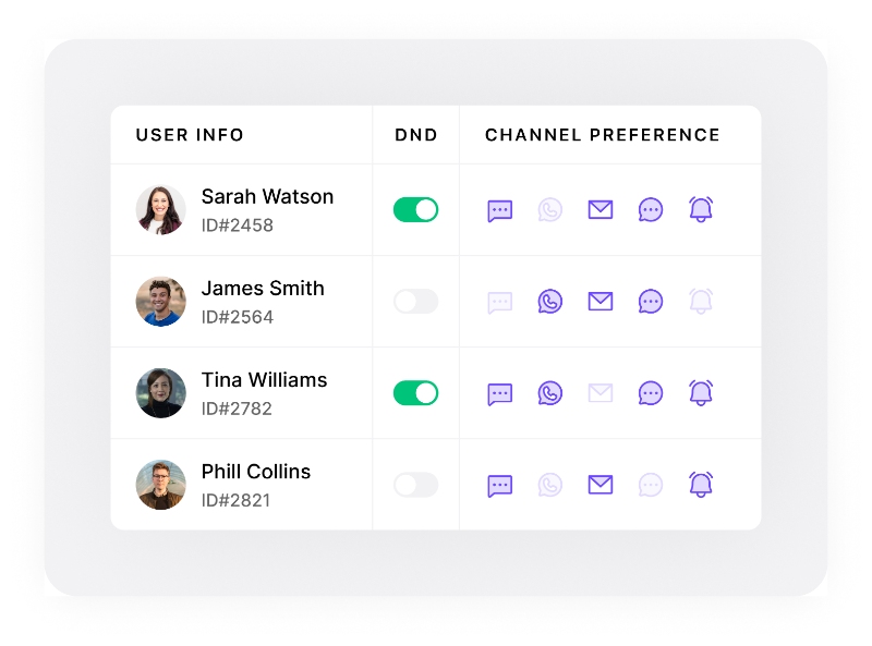 Opti channel communications using Fyno