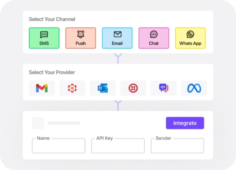 Newer communication channels
