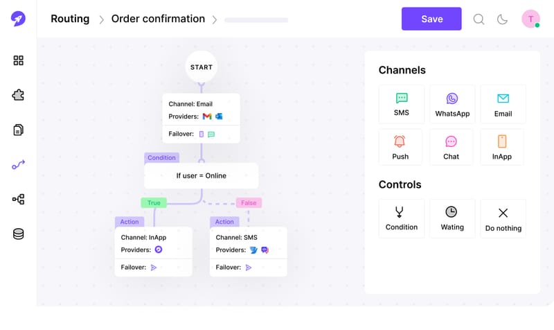 cross channel routing with simple no code UI