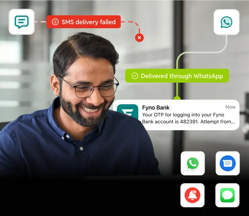 Fyno's Intelligent Routing 