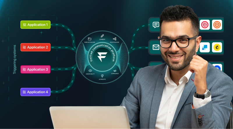 Fyno is a middleware platform