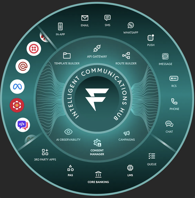 100+ integrations pre-built in Fyno