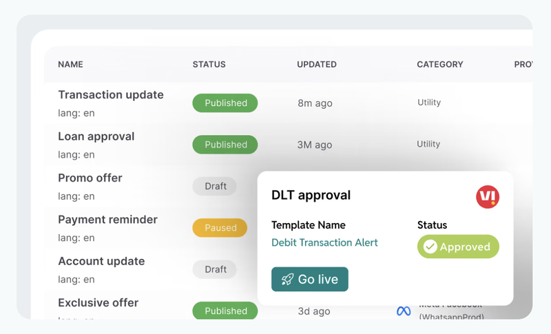 Fyno template manager listing SMS and WhatsApp templates by status, with a DLT approval card showing the Debit Transaction Alert template approved and ready to go live