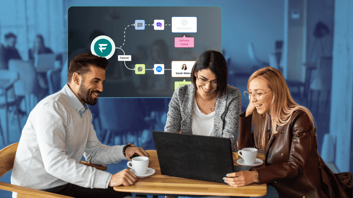 How you can leverage Fyno’s Routing feature to send intelligent notifications