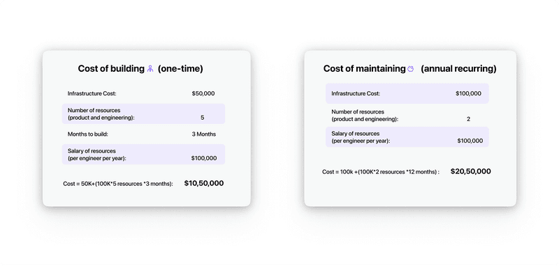 Calculation of time and effort 
