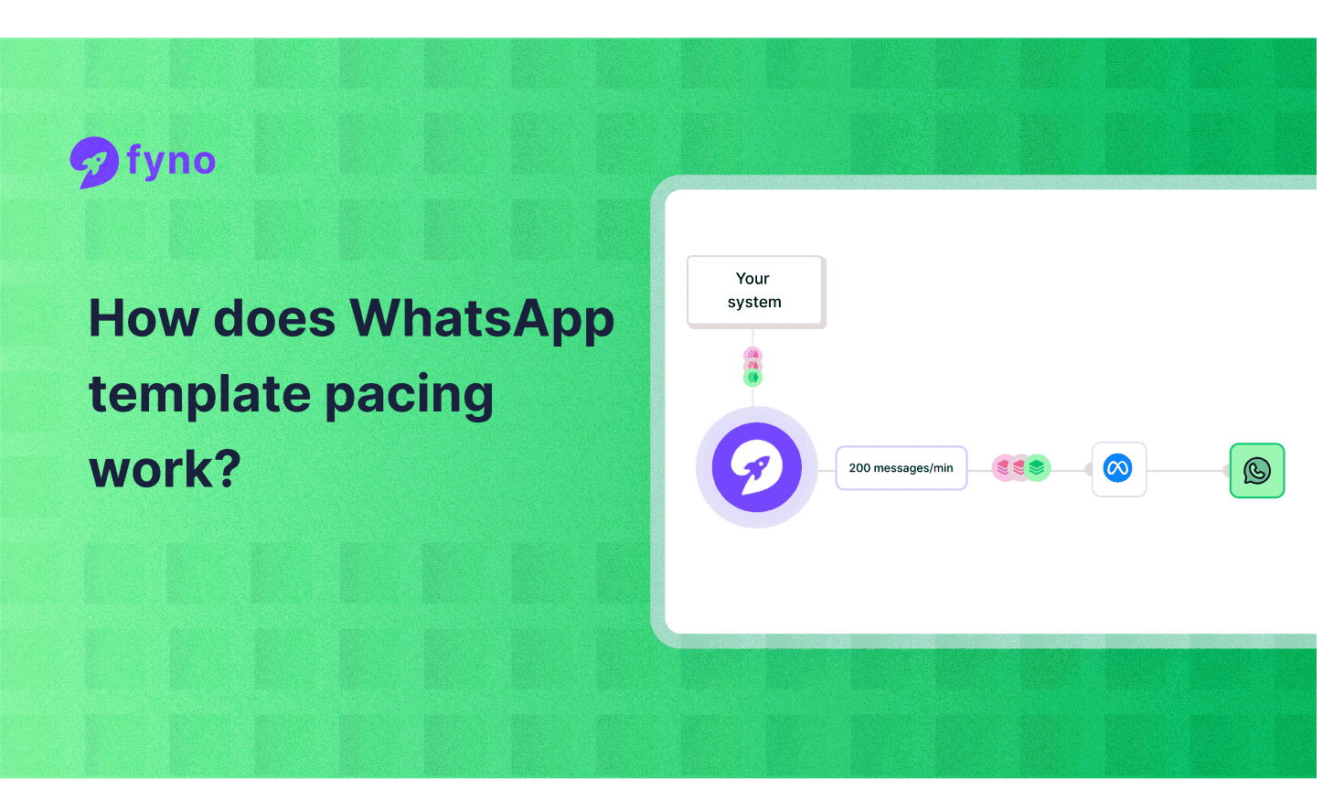 How does WhatsApp template pacing work? A detailed guide