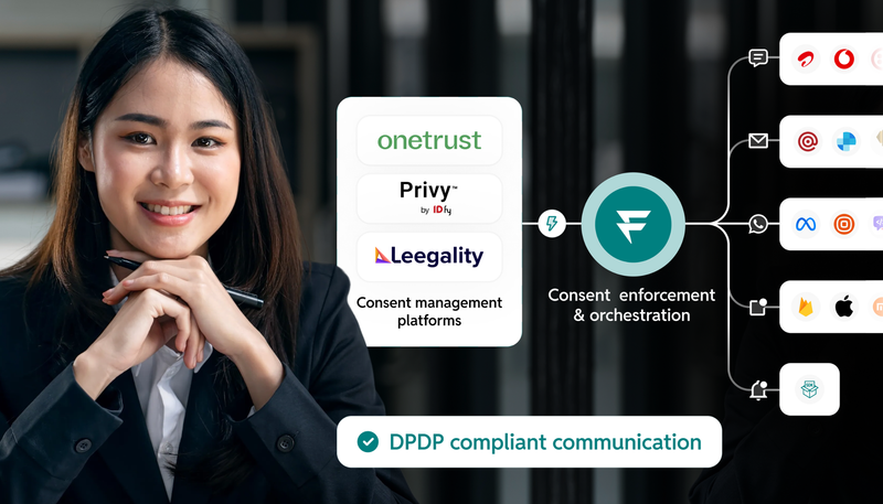 Fyno - DPDP Compliance Enforcement Platform