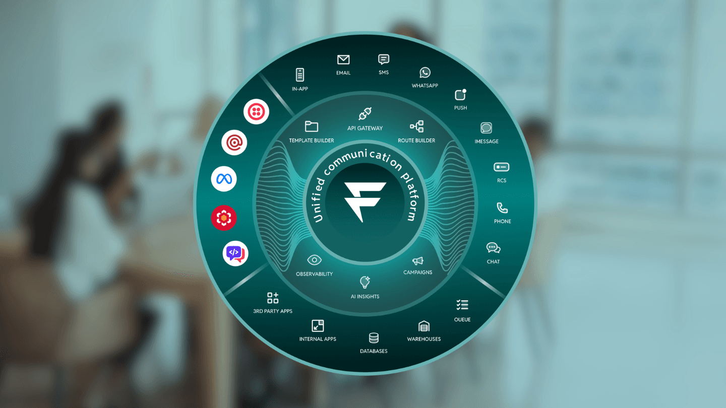 Why Fyno Exists: Simplifying the complex world of customer notifications