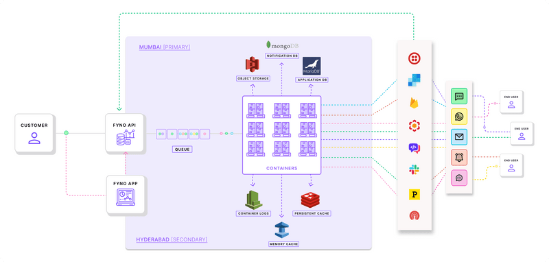 Why do you need Fyno?