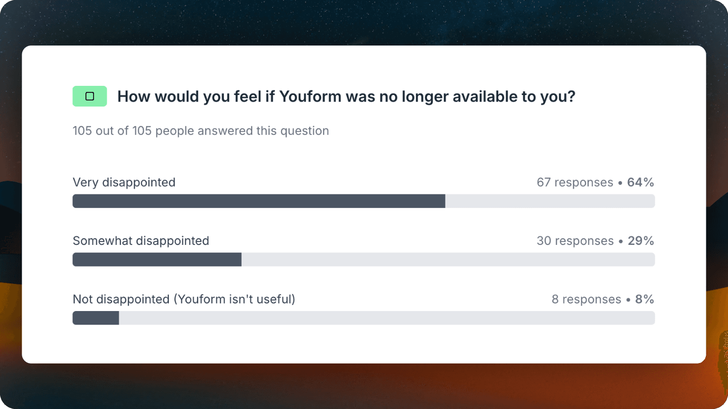 How we used Sean Ellis test to find out our product-market fit 