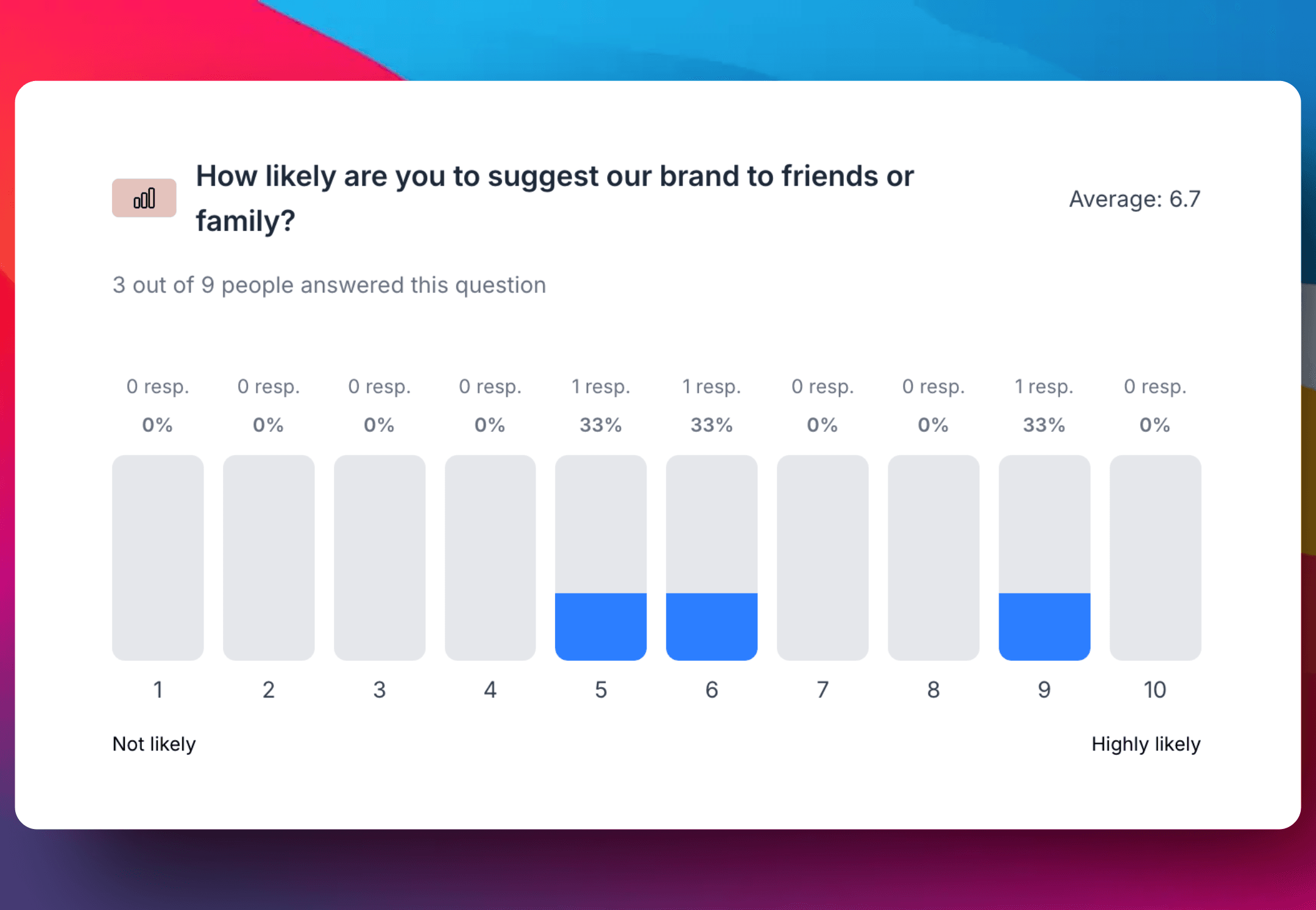 A free Delighted alternative [Unlimited submissions]