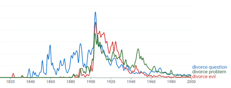 The “Divorce Evil” and the Response of the Mennonite Church (1880s to 1905)