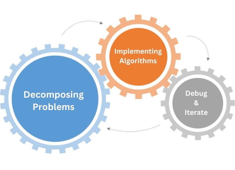 teach kids java coding