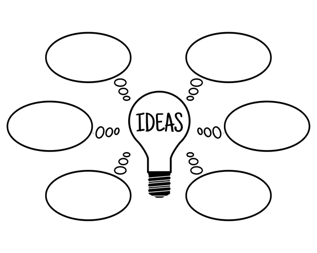 group of ideas coming from central idea