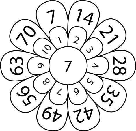 It is the best example of times table charts that represent the maths table of 7. 7 28.