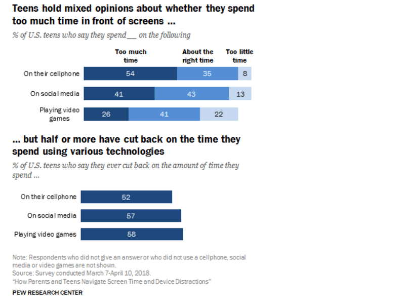 The Ultimate Framework Of Time Management For Kids