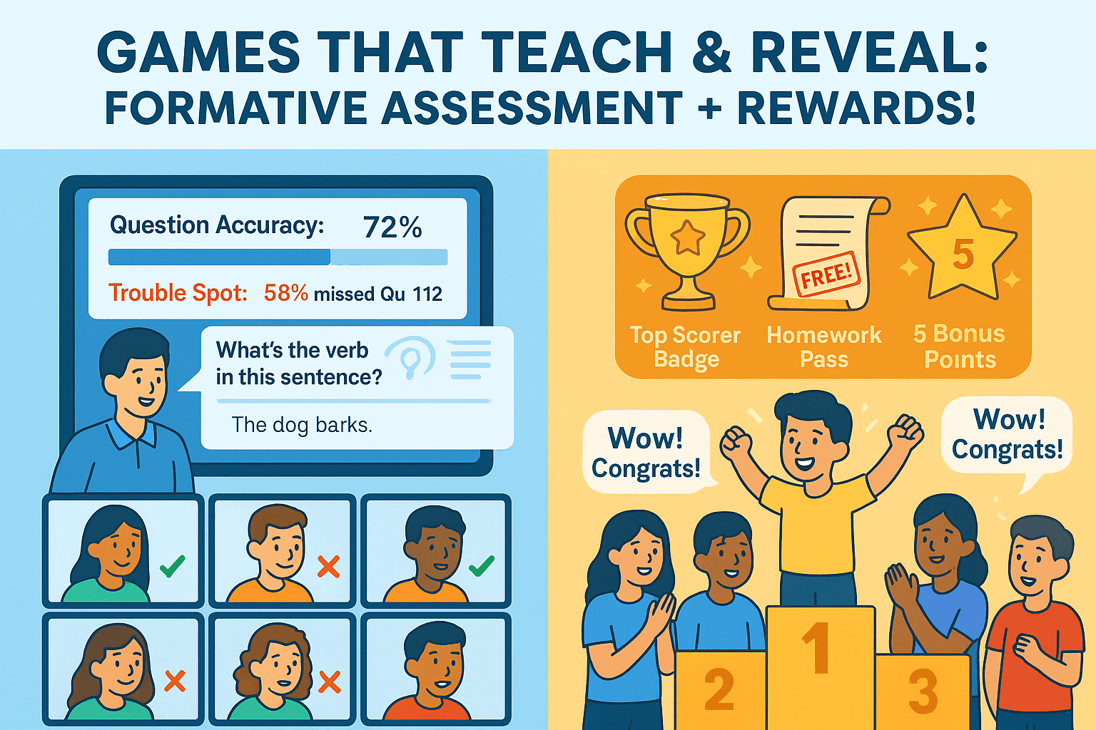 Fun classroom game with formative assessment, bonus points, and rewards to motivate student learning