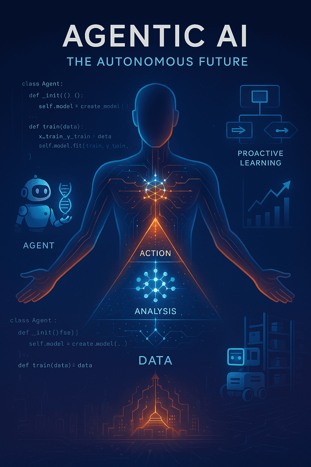 Future of Agentic AI
