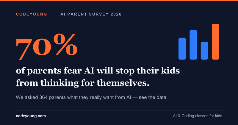 Is AI Making Kids Stop Thinking? 364 Parents Weigh In