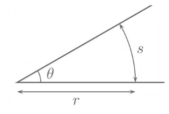 angle measurement
