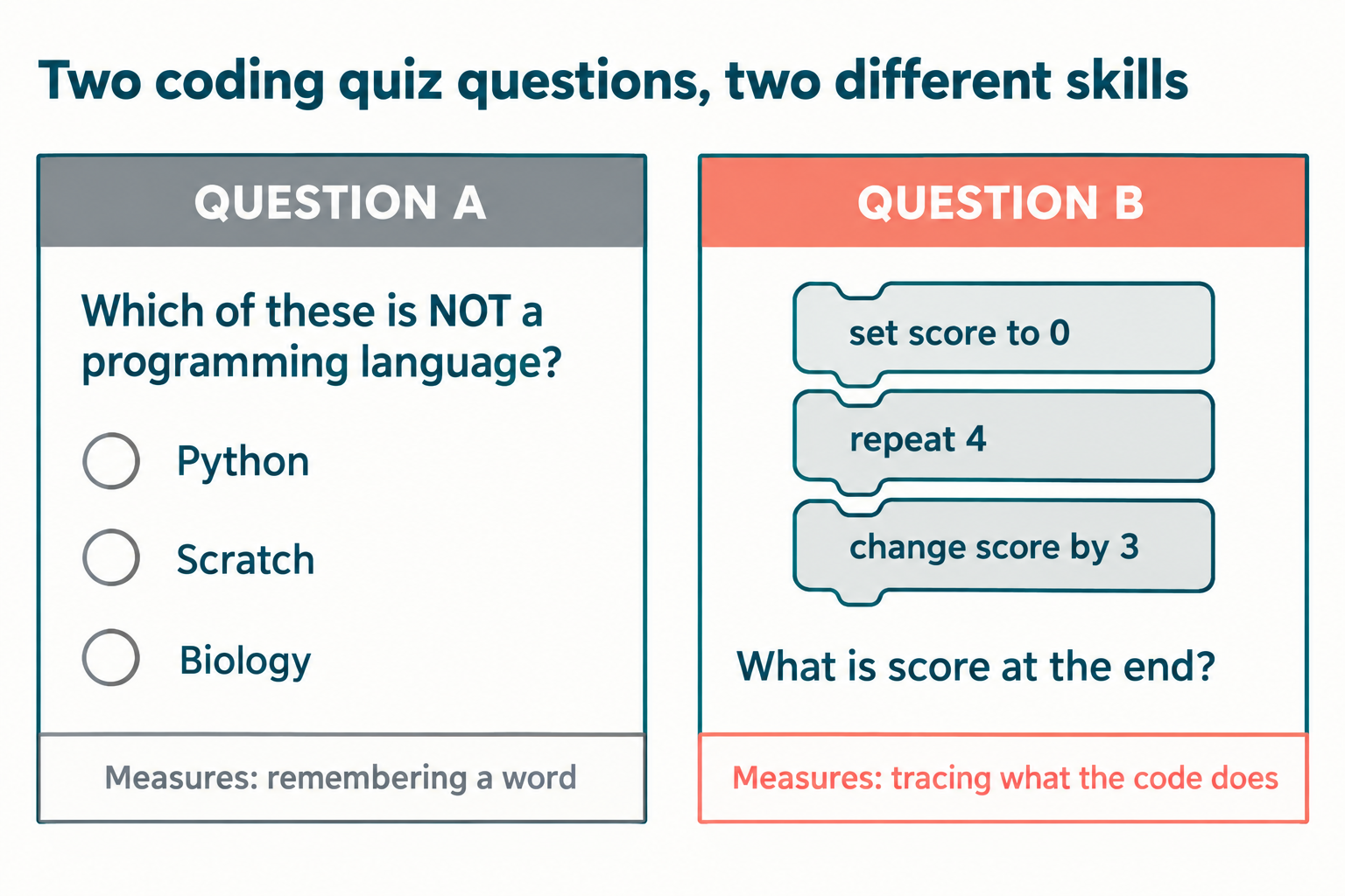 Coding Quiz Questions for Kids: 50 With Answer Keys