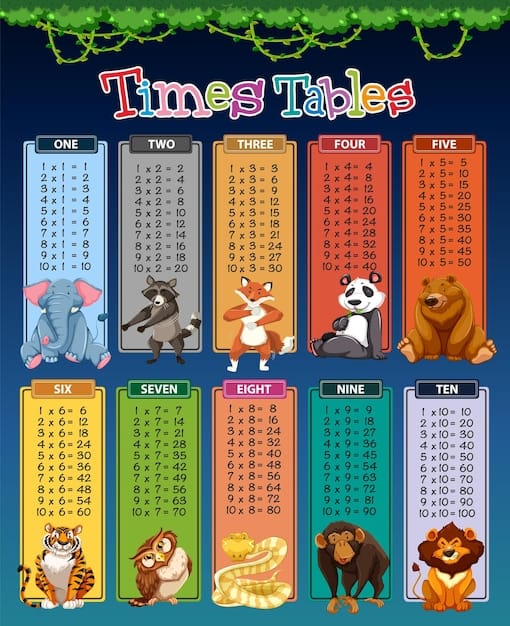 Multiplication Kids Images - Free Download on Freepik