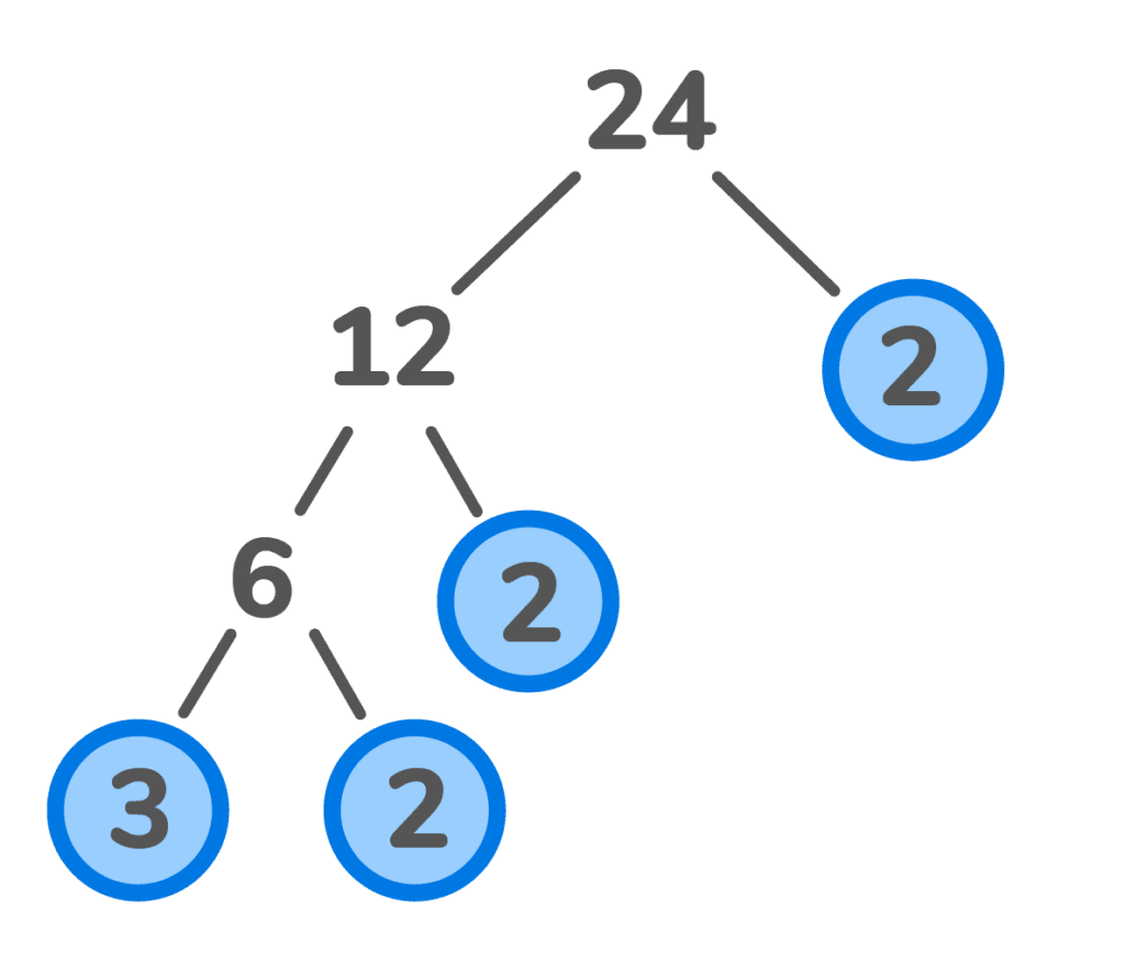 java exercises prime factorization: oriented programming exception for generating prime factorization output