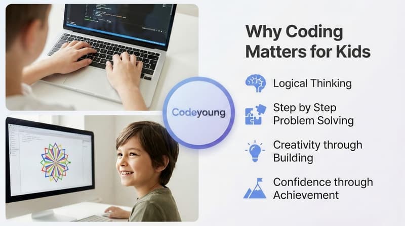 Python Turtle Programming for Kids: The Ultimate Coding Adventure
