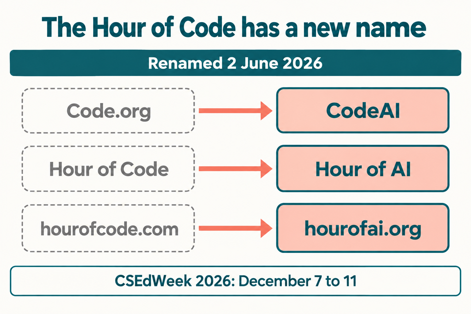 Hour of Code Is Now the Hour of AI: Parent Guide