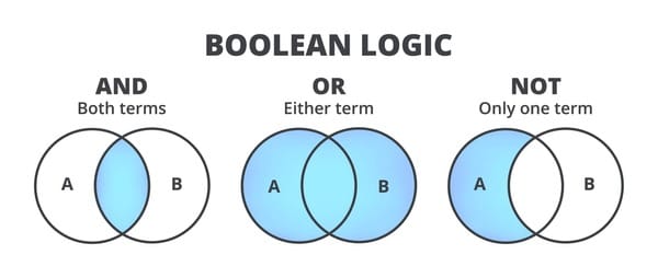 95 Boolean Algebra Royalty-Free Images, Stock Photos & Pictures | Shutterstock