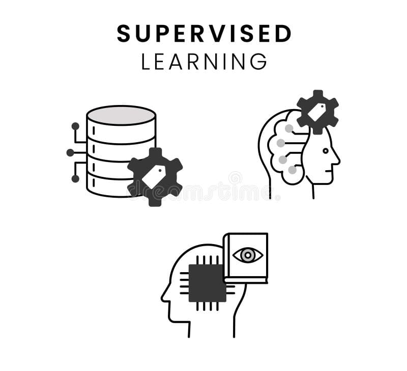 supervised learning algorithms, neural networks, and unsupervised machine learning
