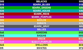 Colour Codes