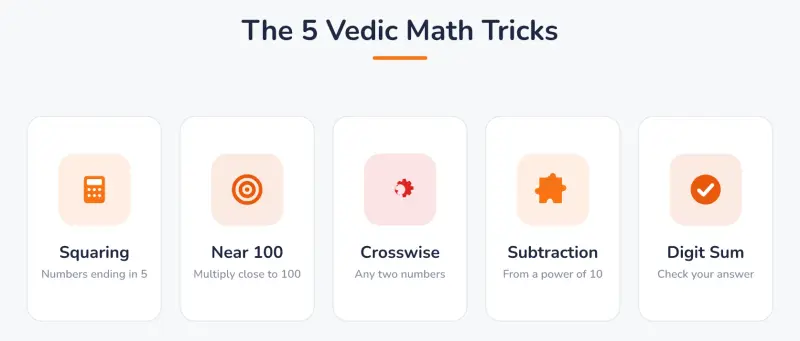 The five Vedic Math tricks at a glance: squaring numbers ending in 5, multiplying near 100, crosswise multiplication, subtracting from a power of 10, and the digit-sum check.