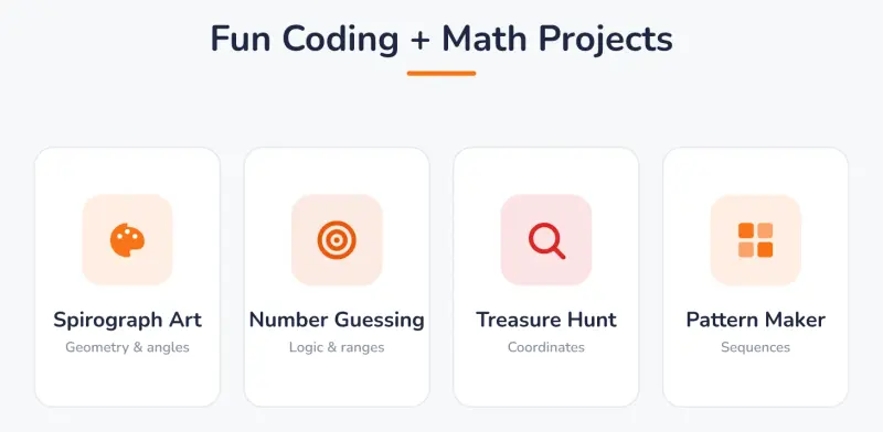Fun projects that combine coding and math: spirograph art (geometry and angles), number guessing (logic and ranges), a coordinate treasure hunt, and a pattern maker (sequences).