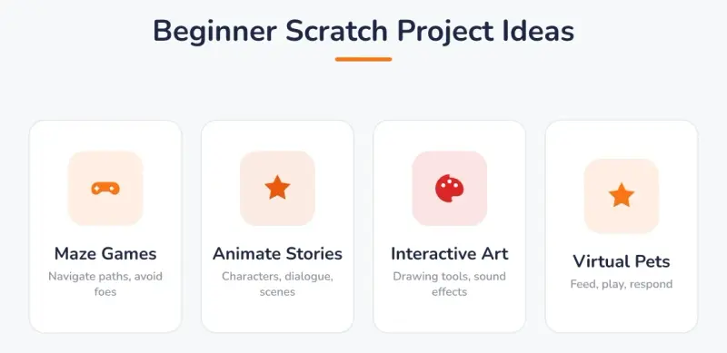Beginner Scratch Project Ideas: Maze Games (Navigate paths, avoid foes), Animate Stories (Characters, dialogue, scenes), Interactive Art (Drawing tools, sound effects), Virtual Pets (Feed, play, respond).