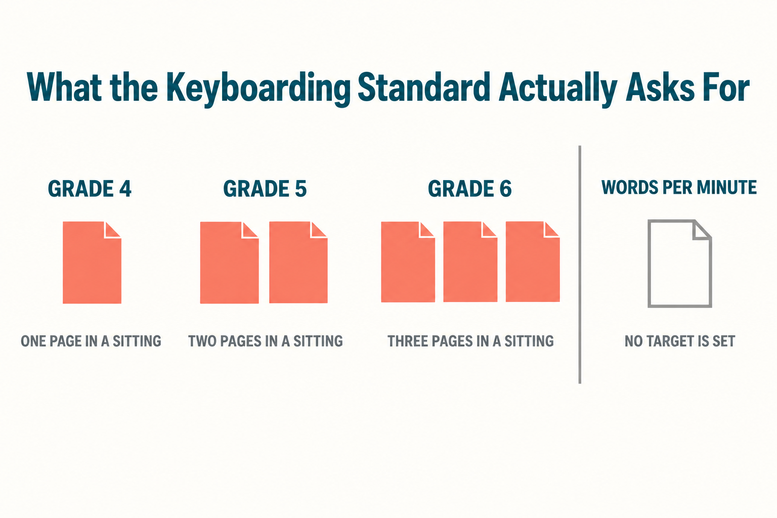 Does Your Child Need to Type Before They Learn to Code?