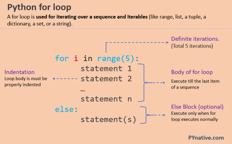 Loops