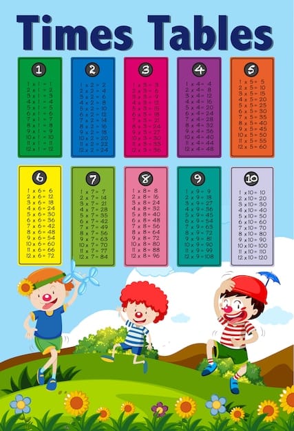 Free Vector math times tables and kids