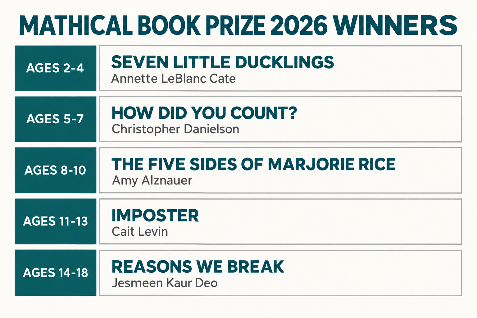 Best Math Books for Kids: What the Evidence Says