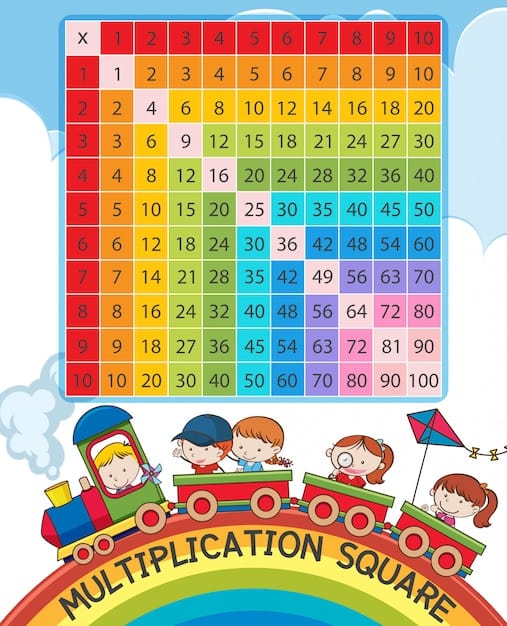 Vector multiplication square with rainbow and children on train