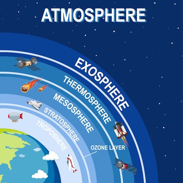 Free Vector science poster design for earth atmosphere